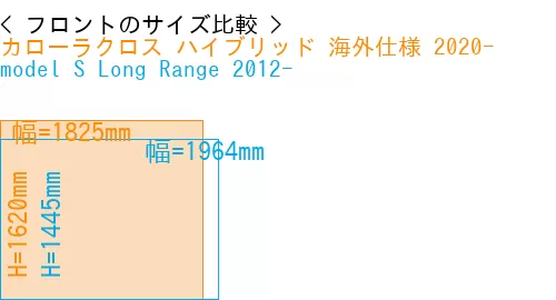 #カローラクロス ハイブリッド 海外仕様 2020- + model S Long Range 2012-